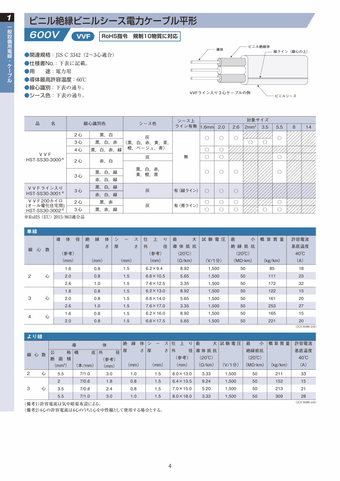 CVTケーブル 住電HST- CVTケーブル 住電HST-